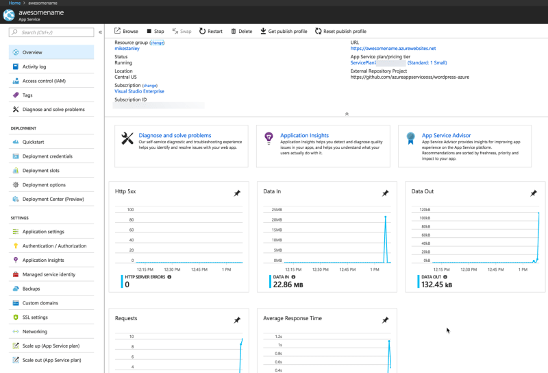 Azure App Service Dashboard